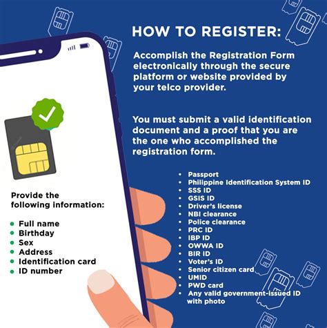 SIM Card Registration .